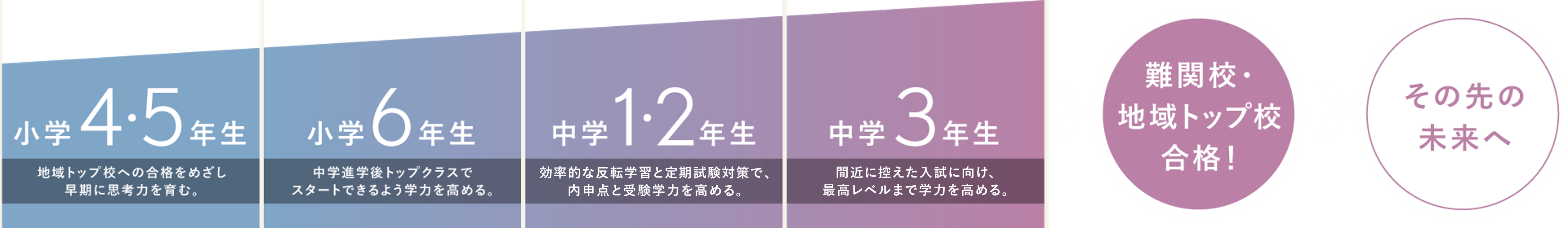 名進研 難関高校受験コース「プレミアクラス」