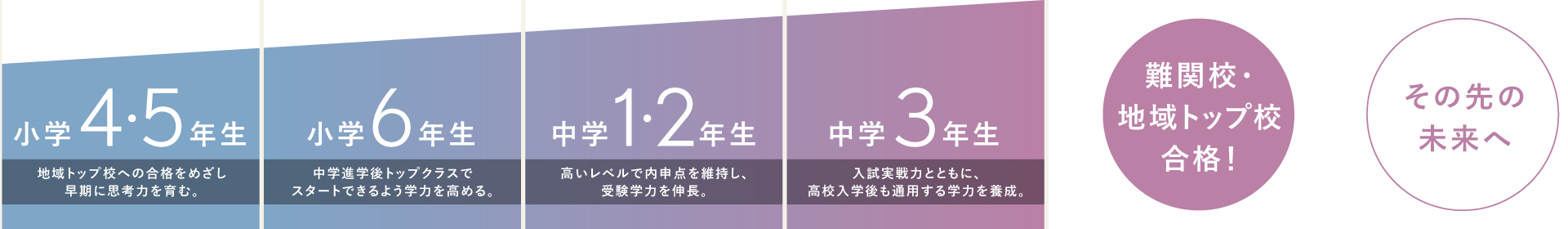 名進研 難関高校受験コース「プレミアクラス」