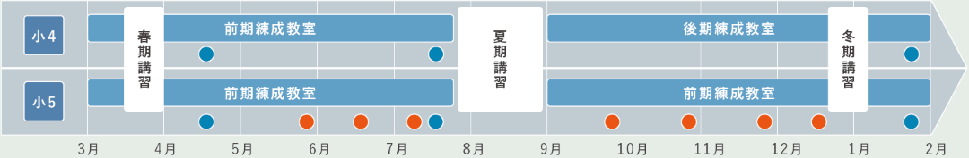 講座概要 ｜ 名古屋・愛知・岐阜の高校受験 ｜ 進学塾・学習塾の名進研