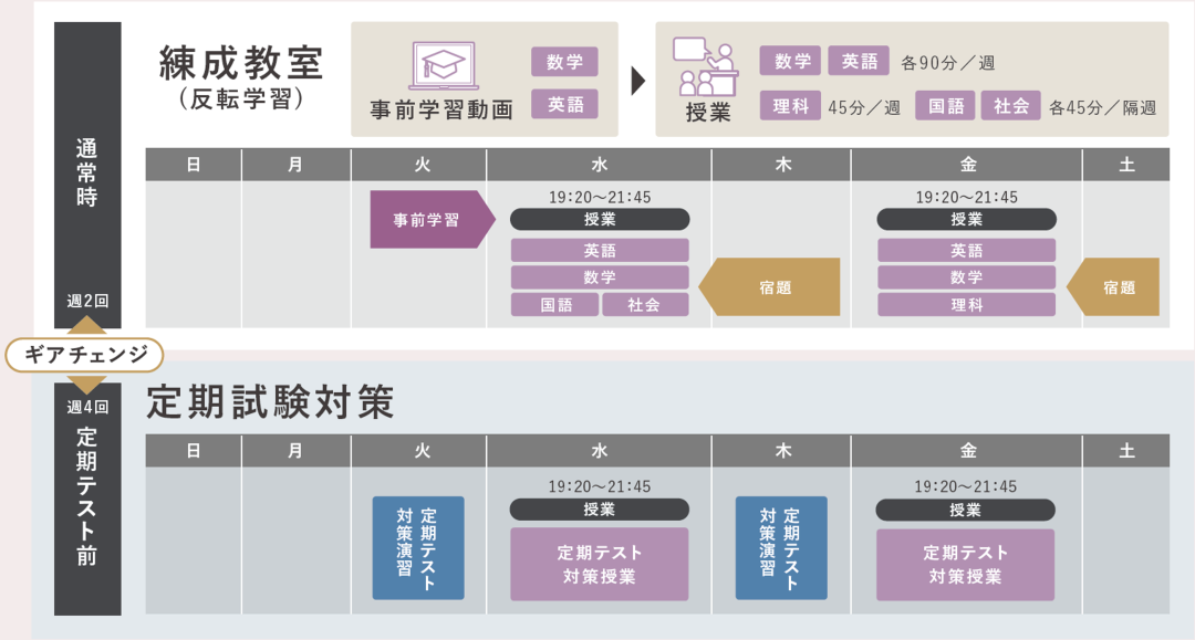講座概要 ｜ 名古屋・愛知・岐阜の高校受験 ｜ 進学塾・学習塾の名進研