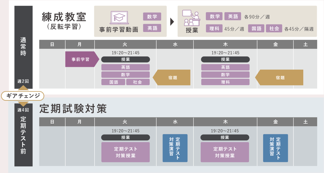 講座概要 ｜ 名古屋・愛知・岐阜の高校受験 ｜ 進学塾・学習塾の名進研