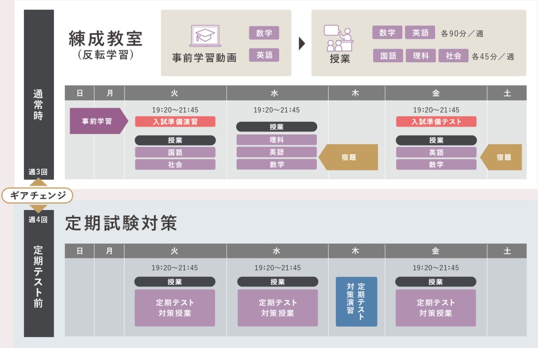 講座概要 ｜ 名古屋・愛知・岐阜の高校受験 ｜ 進学塾・学習塾の名進研