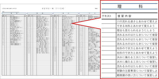 志望校別プレ入試 ｜ 名古屋 愛知 岐阜 三重の中学受験 ｜ 進学塾