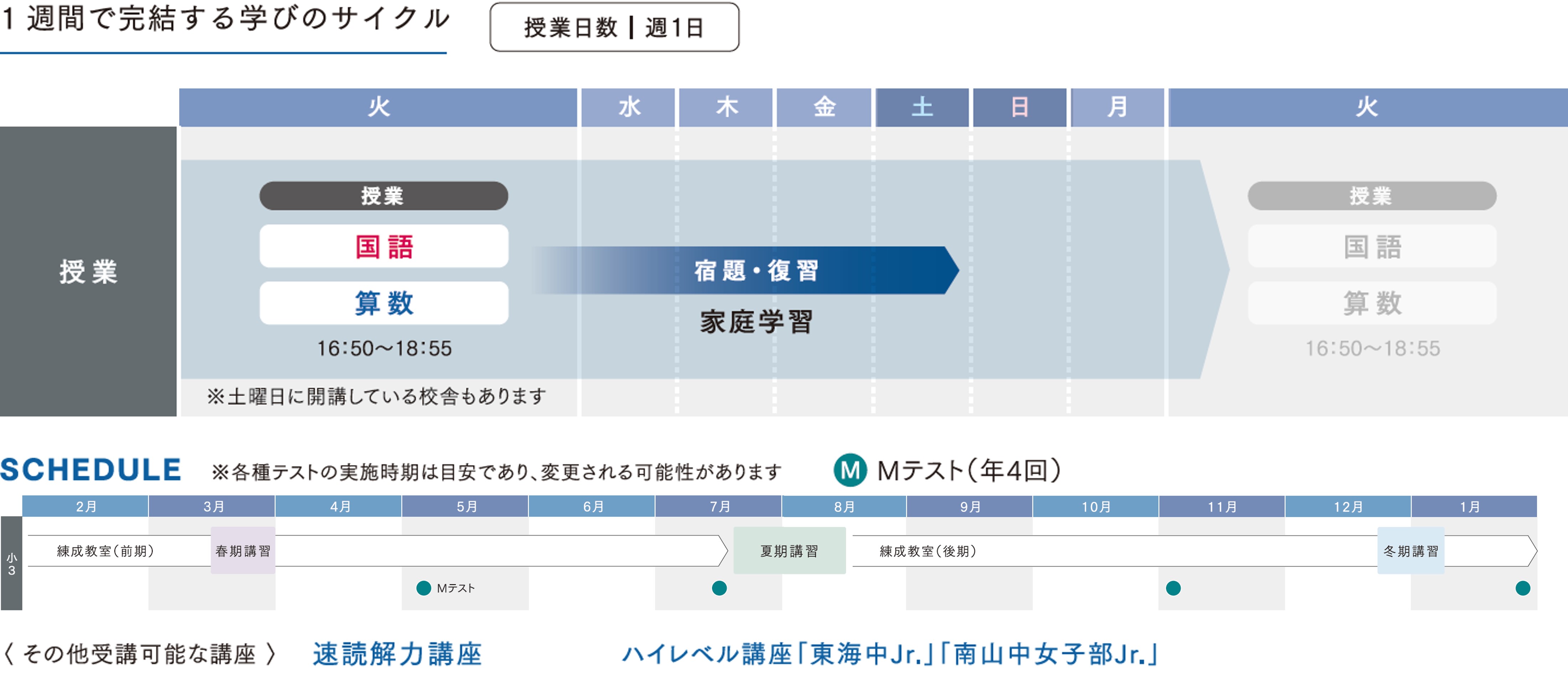 Jクラス 小学4年生