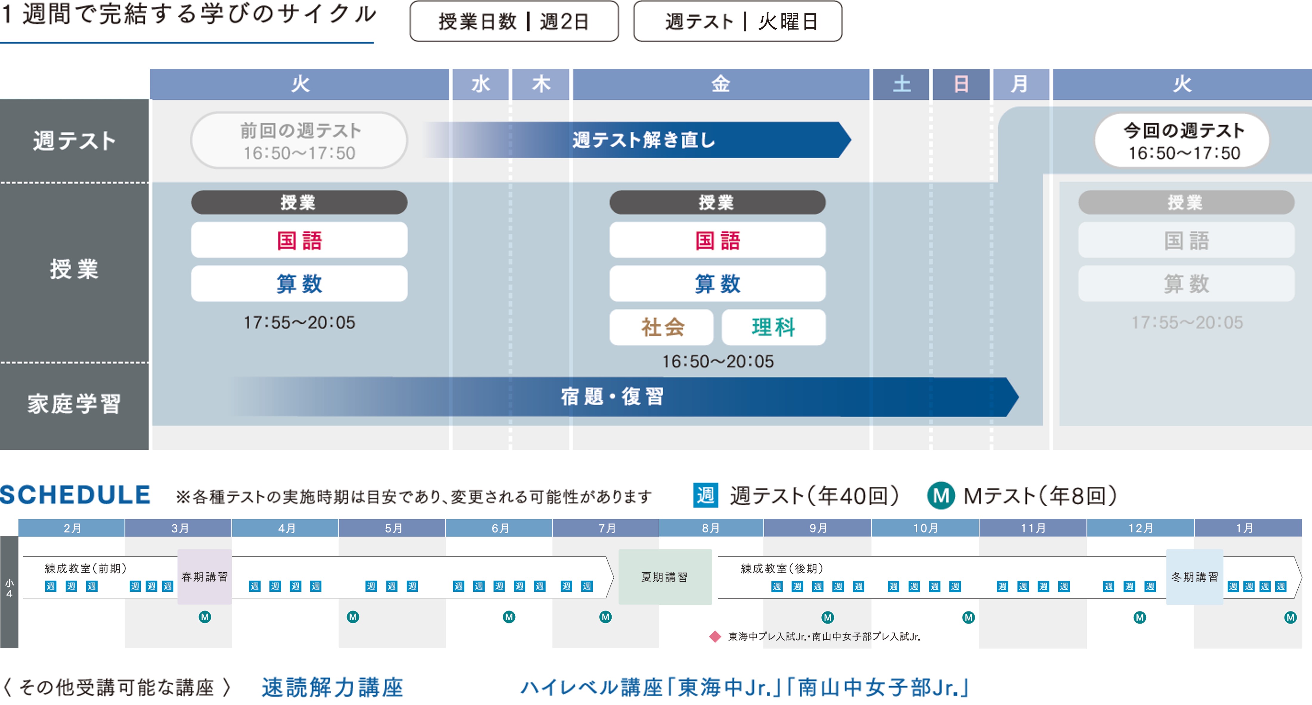 Jクラス 小学4年生