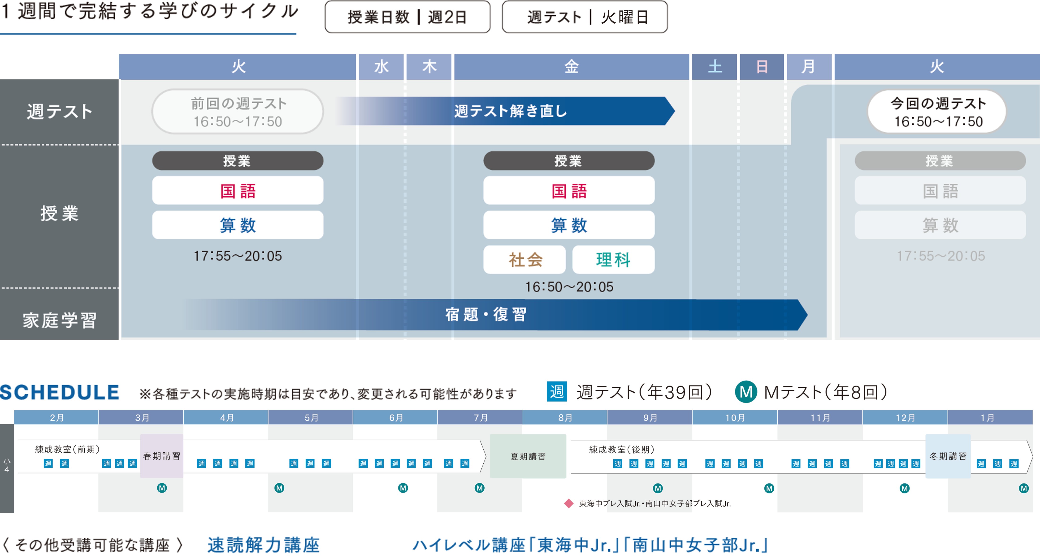 Jクラス 小学4年生