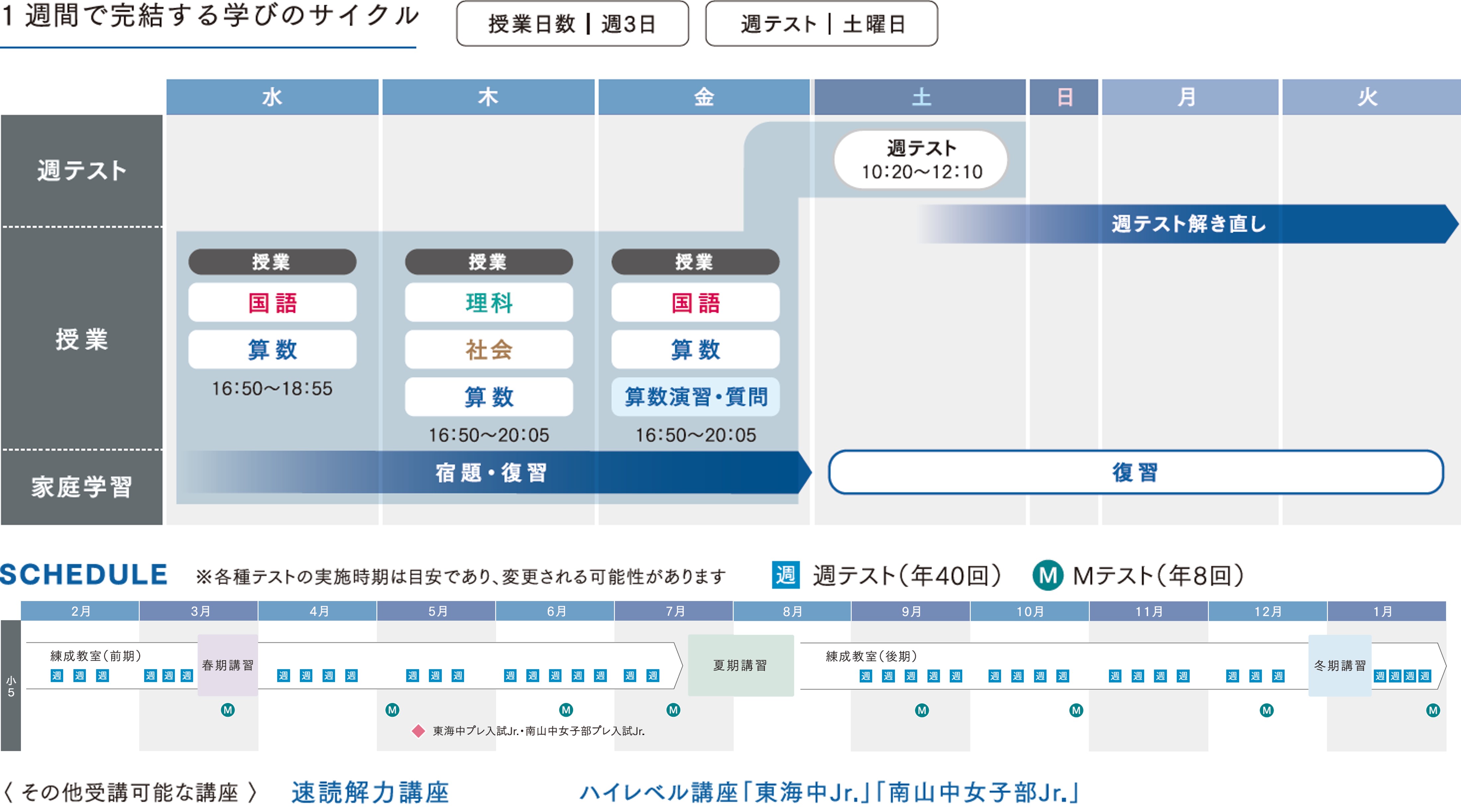 Jクラス 小学5年生
