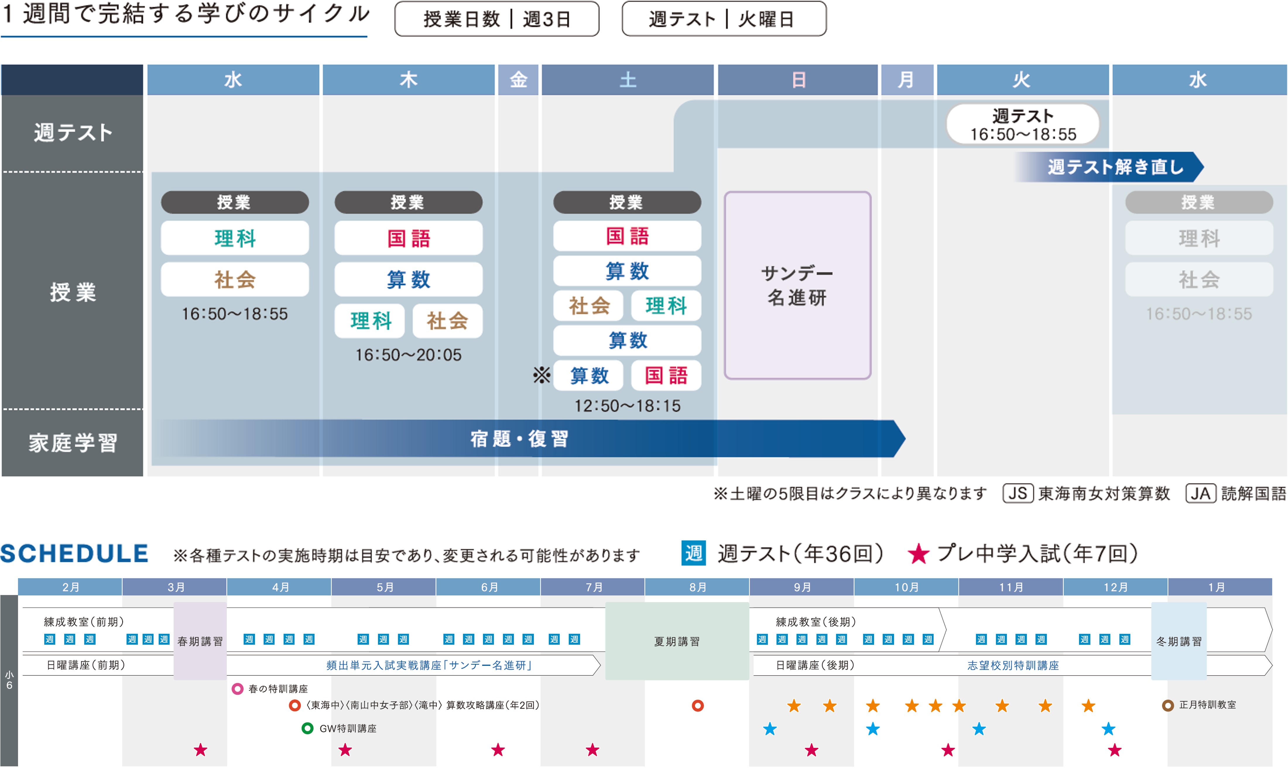 Jクラス 小学6年生