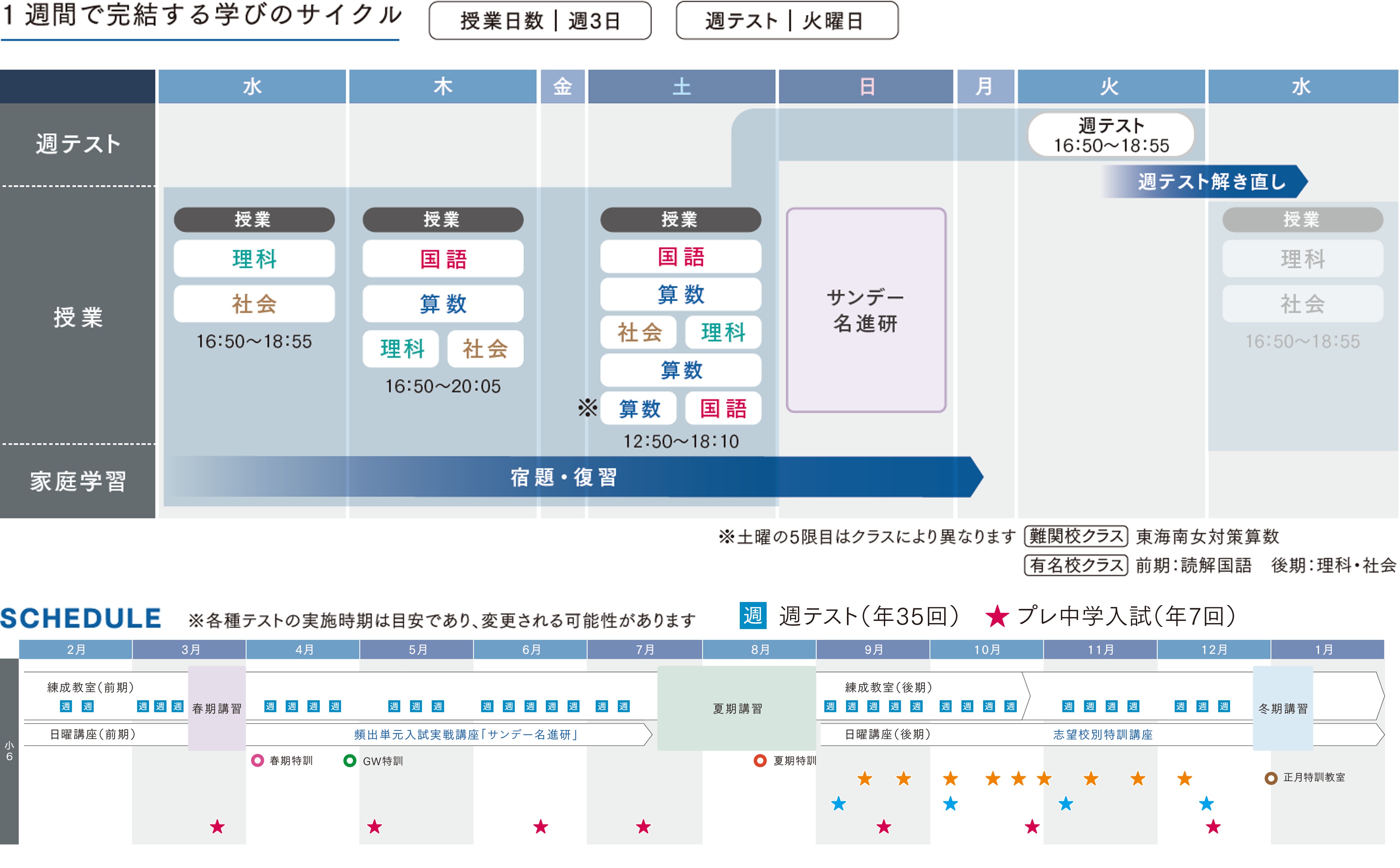 Jクラス(SAPIXメソッド) ｜ 名古屋 愛知 岐阜 三重の中学受験 ｜ 進学
