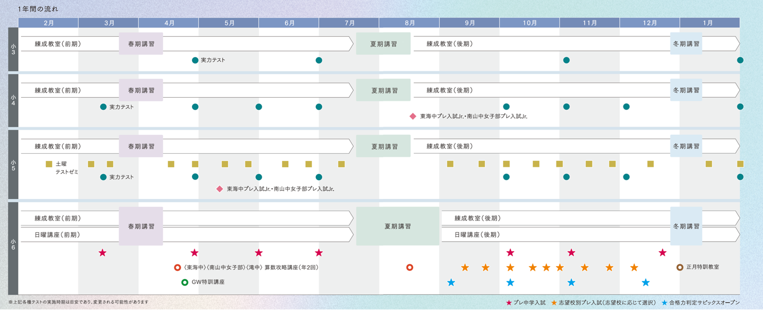 Jクラス 1年間の流れ