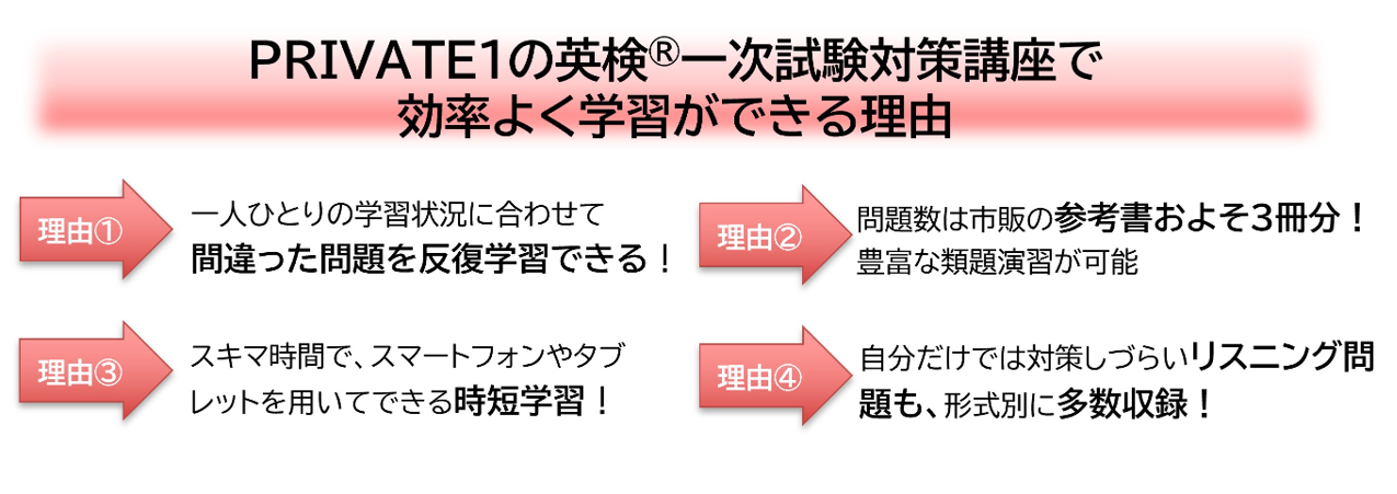 PRIVATE1 英検®一次試験対策講座
