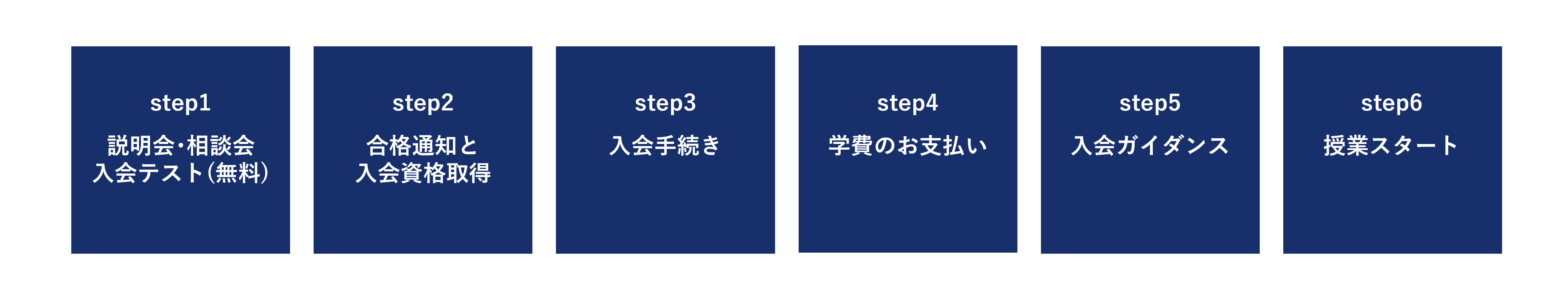 入会手続きの流れ