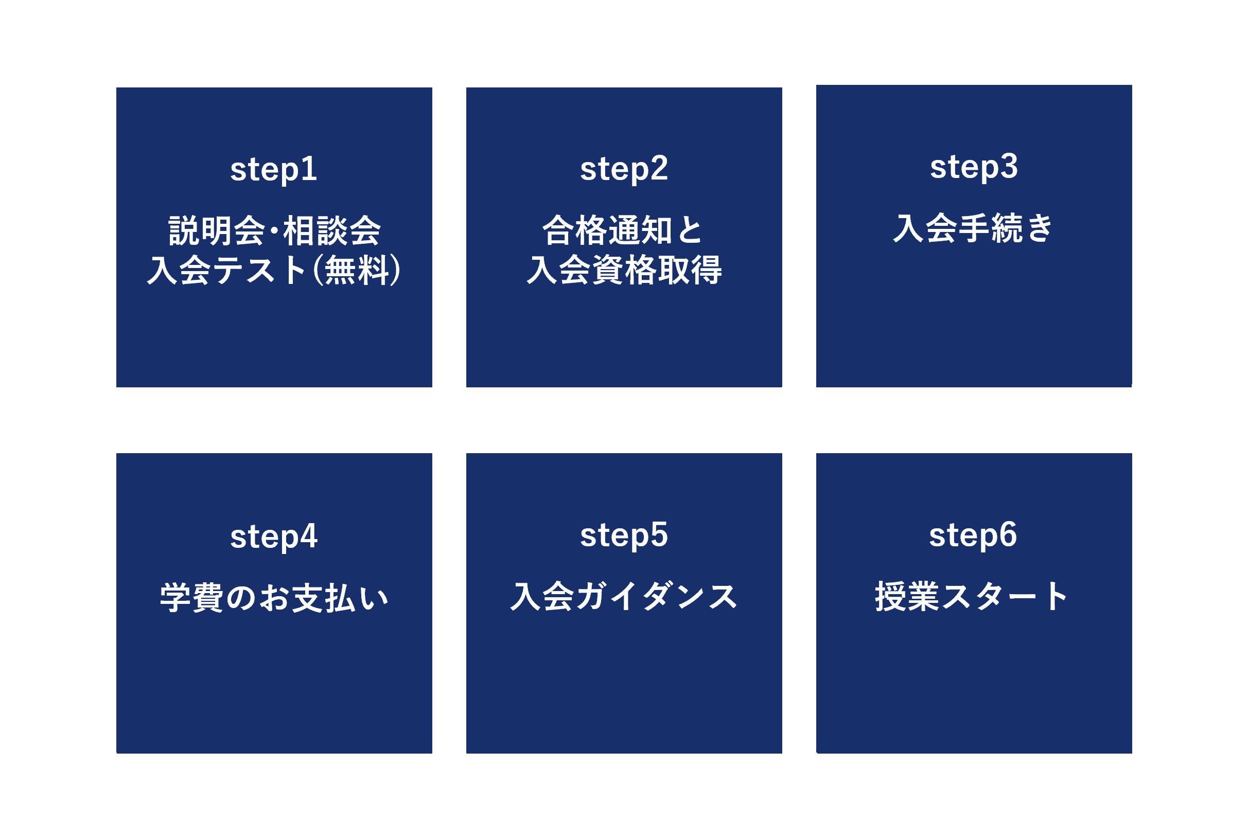 入会手続きの流れ