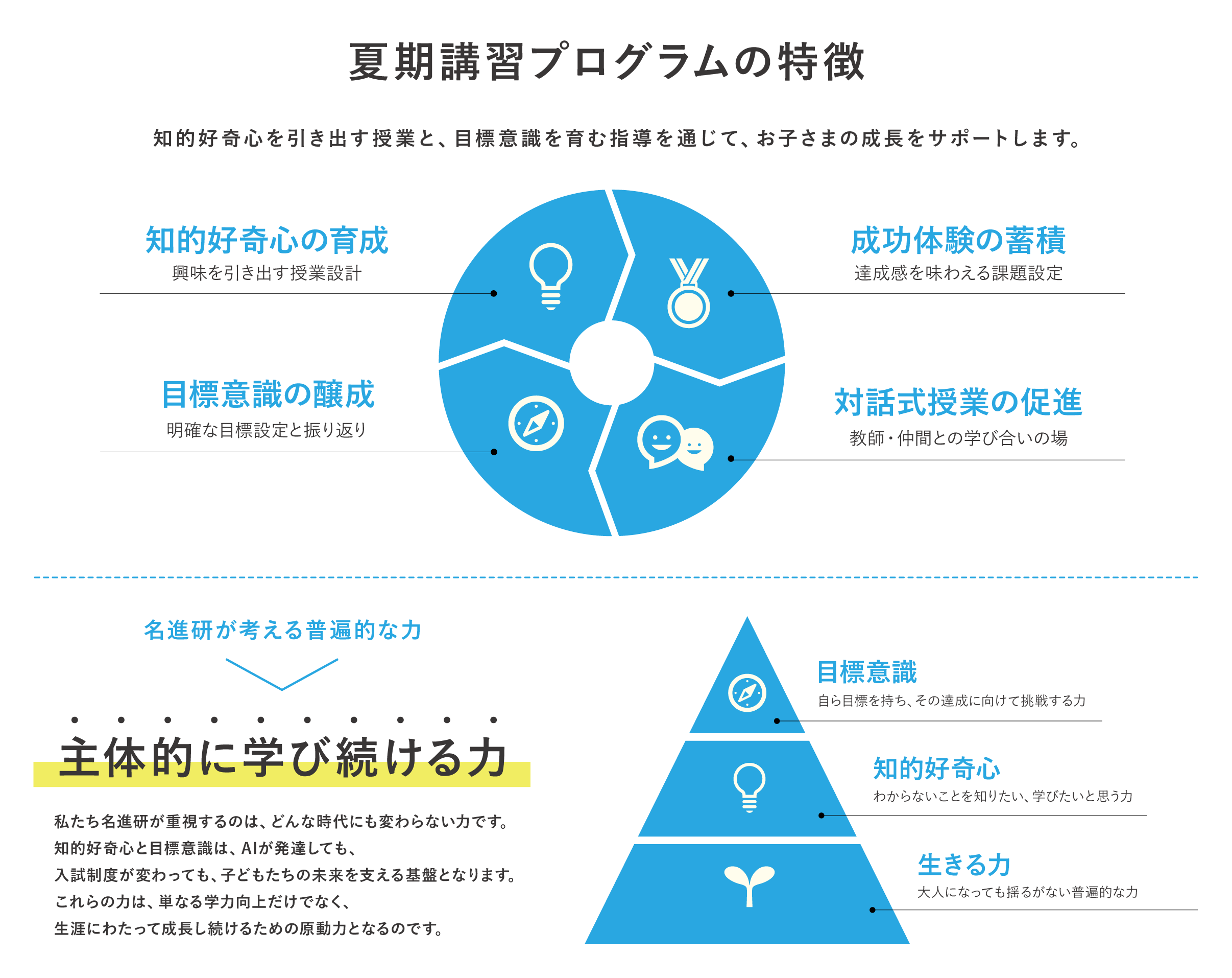 夏期講習【私立中学受験コース】正答のない問題に立ち向かう力を 2026 