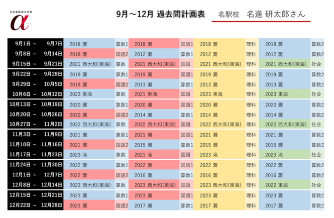 全国最難関中受験αクラス(SAPIXメソッド) 2026 – 名古屋・愛知・岐阜の