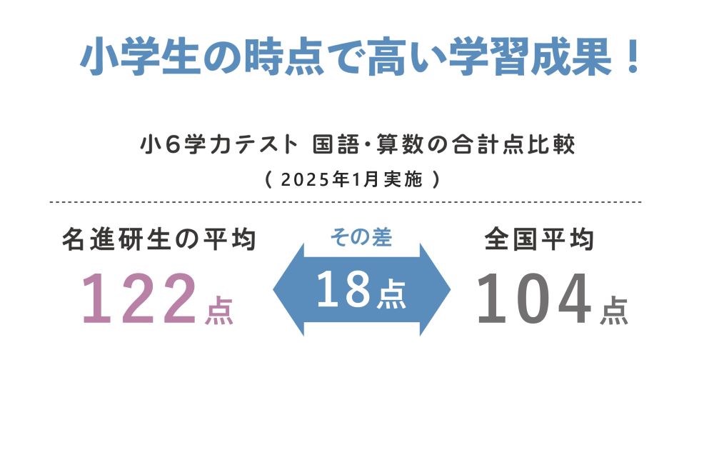 2026年度【難関高校受験】入会説明会・入会テスト｜ 名古屋 愛知 岐阜