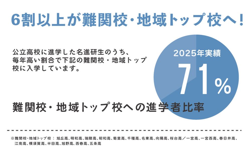 在庫ラスト!セール! 進研テスト 2025年度 6年 1号 進学研究会 2026年最新】進学研究会の人気アイテム - メルカリ